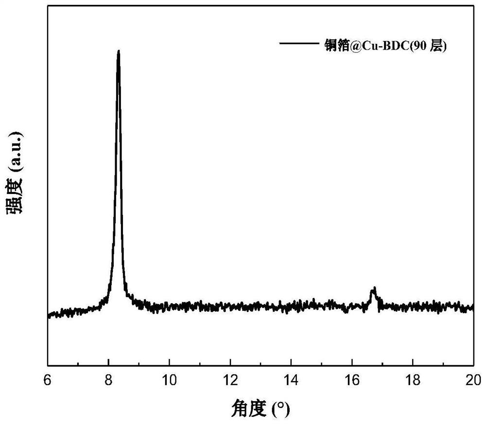 Integrated three-dimensional ordered porous thin film electrode material and its preparation method and application