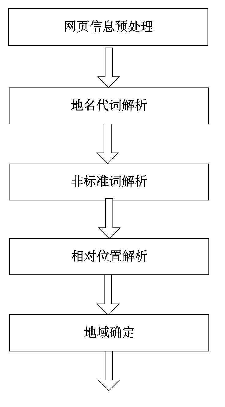 Event occurrence risk prediction and early warning method targeted to specific zone