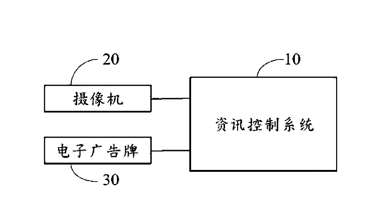 Information control system and method