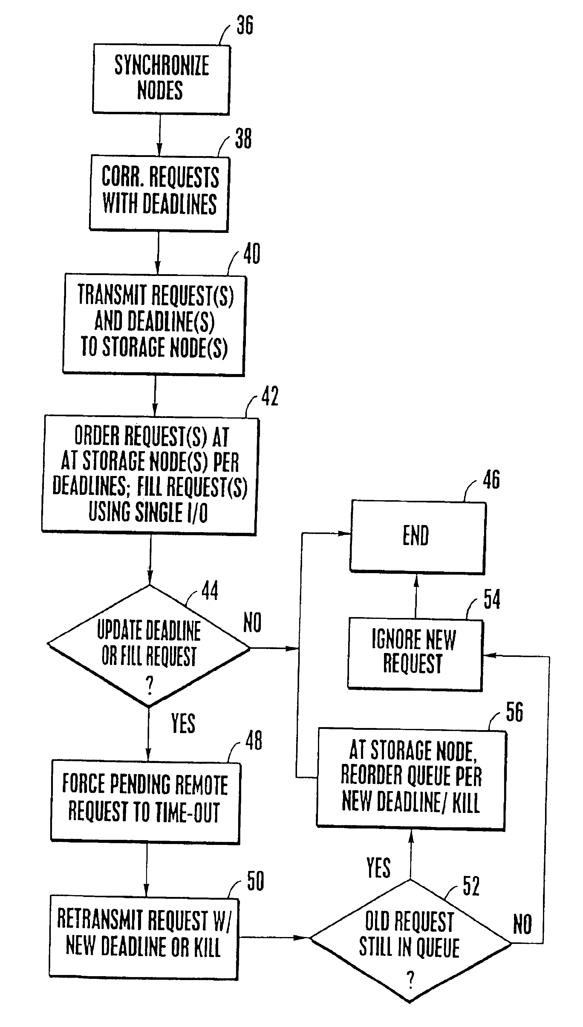 Real-time shared disk system for computer clusters