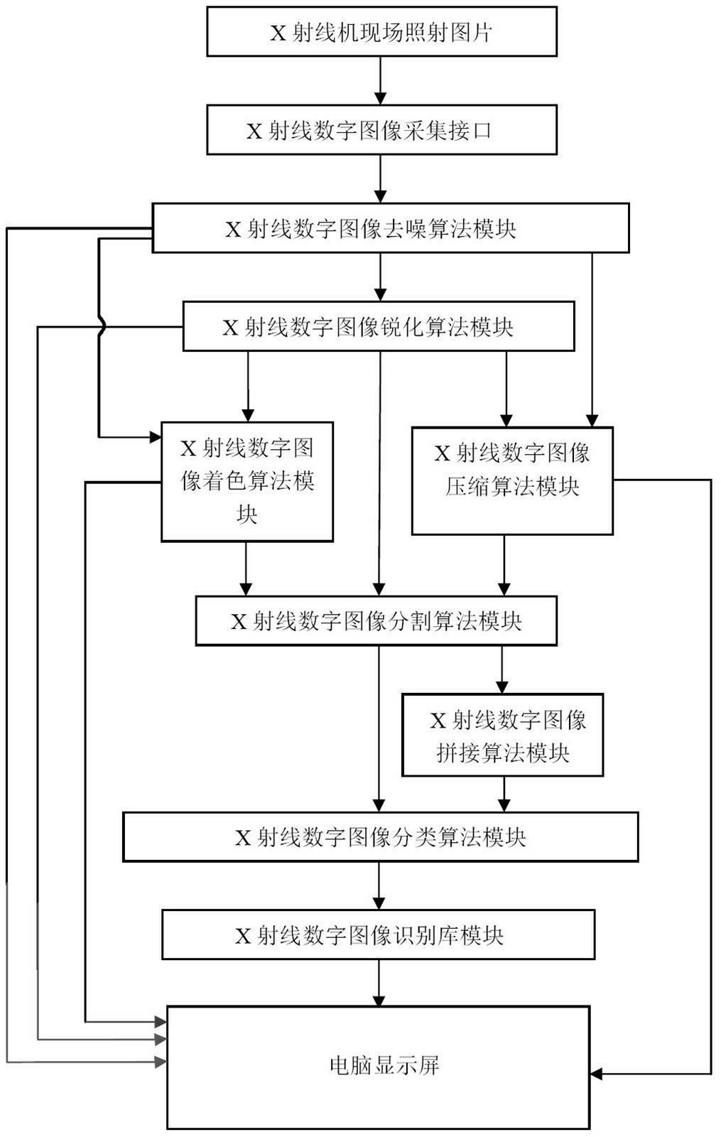 Electrical equipment X ray digital image processing algorithm support system