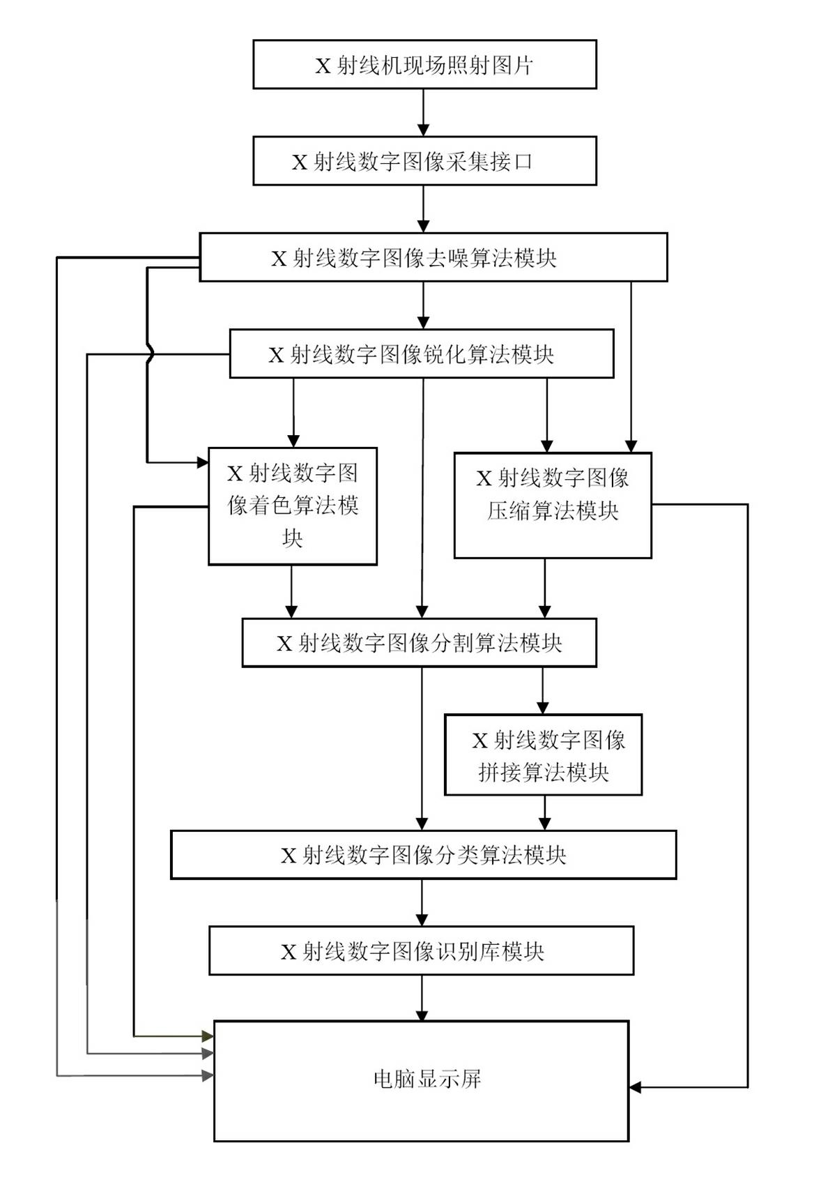 Electrical equipment X ray digital image processing algorithm support system