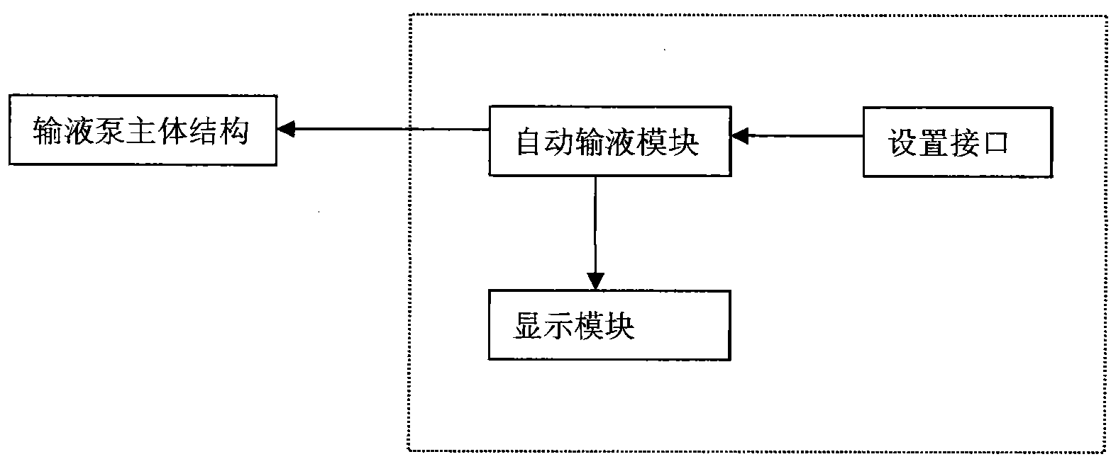 Use method of hydrochloric acid ritodrine injection and special transfusion pump