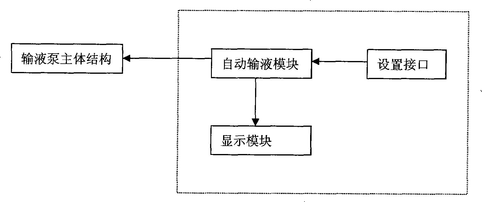 Use method of hydrochloric acid ritodrine injection and special transfusion pump