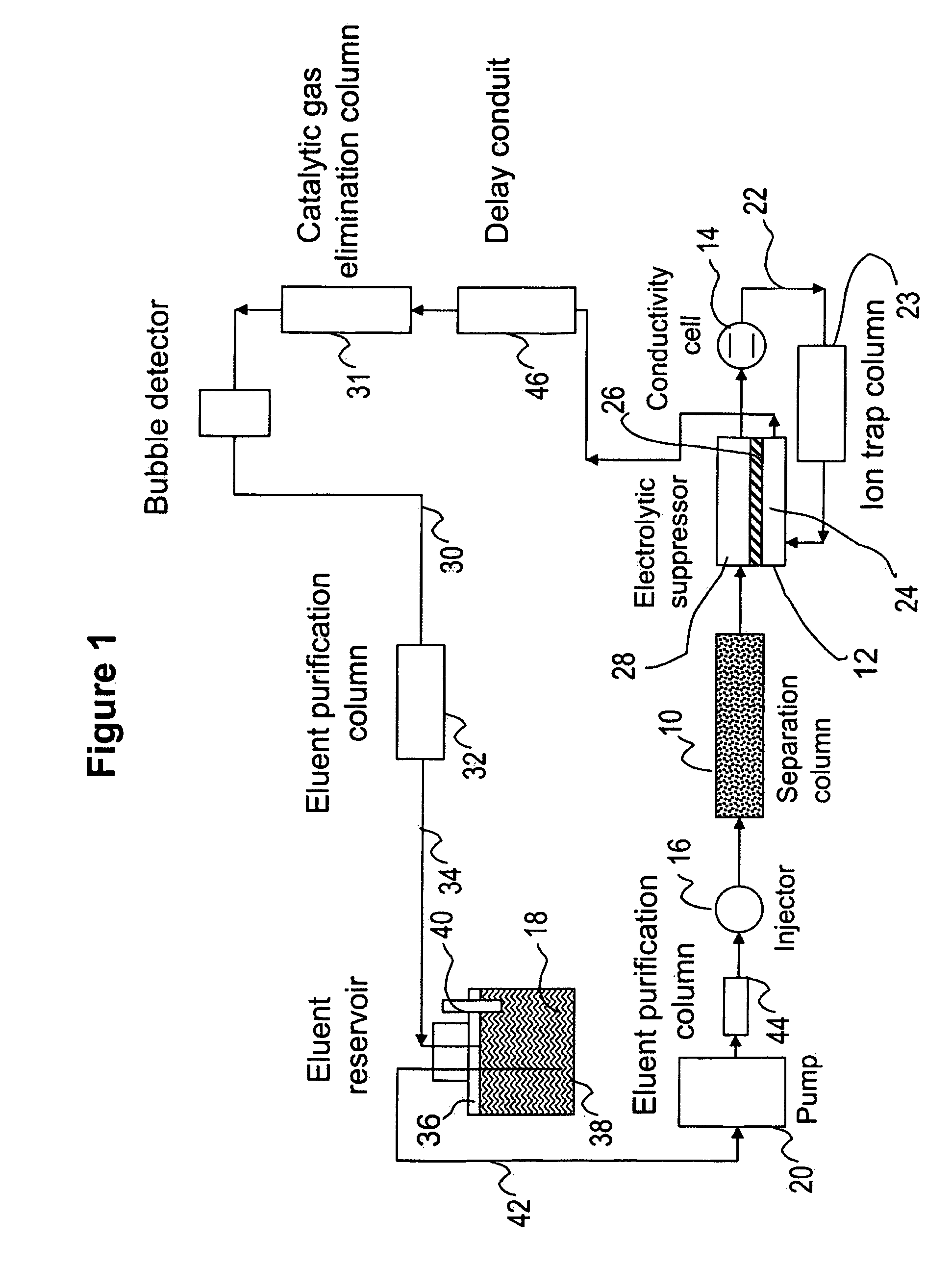 Ion chromatography system with flow-delay eluent recycle
