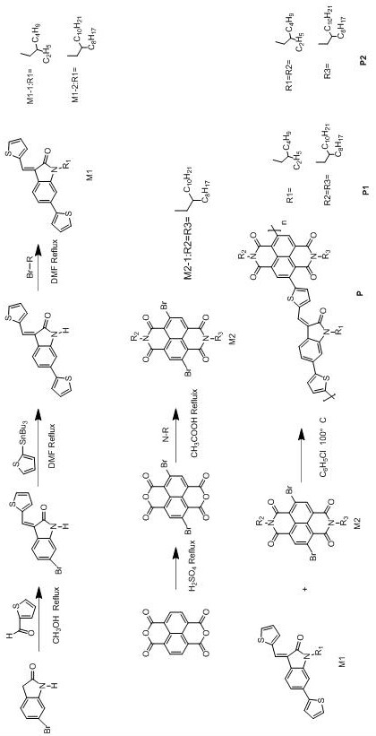 Conjugated polymer based on indolinone and naphthalimide units and preparation method thereof