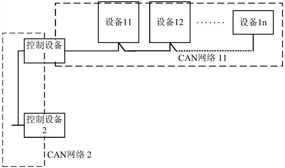 Air conditioning system, address allocation method and address allocation device