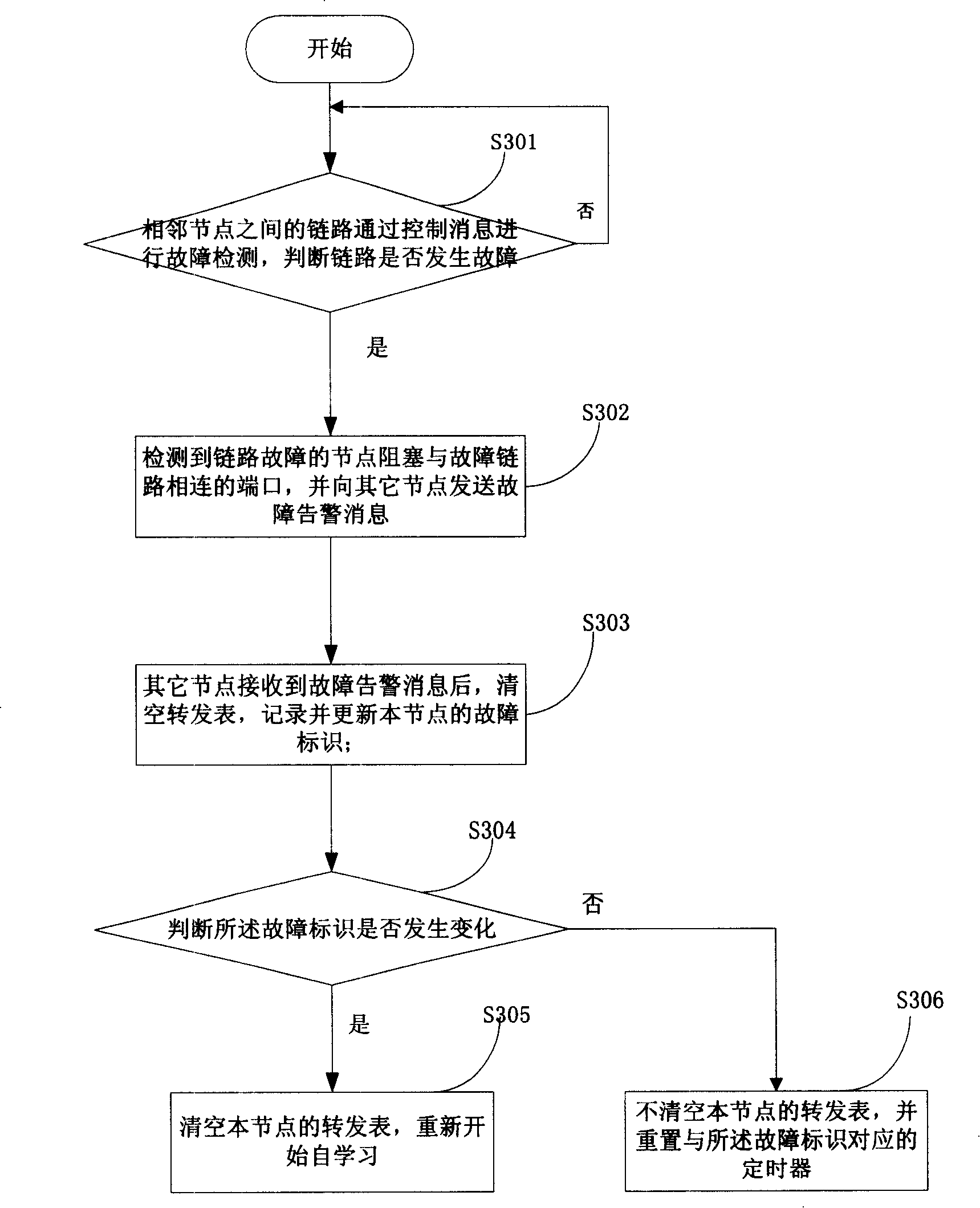 Ethernet loop protection method and apparatus