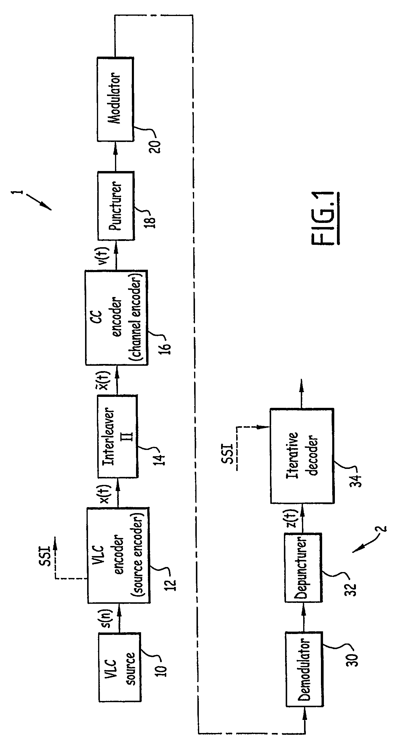 Method end device for source decoding a variable-length soft-input codewords sequence