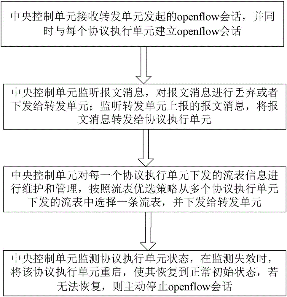 Routing protocol multi-instance parallel execution system and parallel execution method thereof