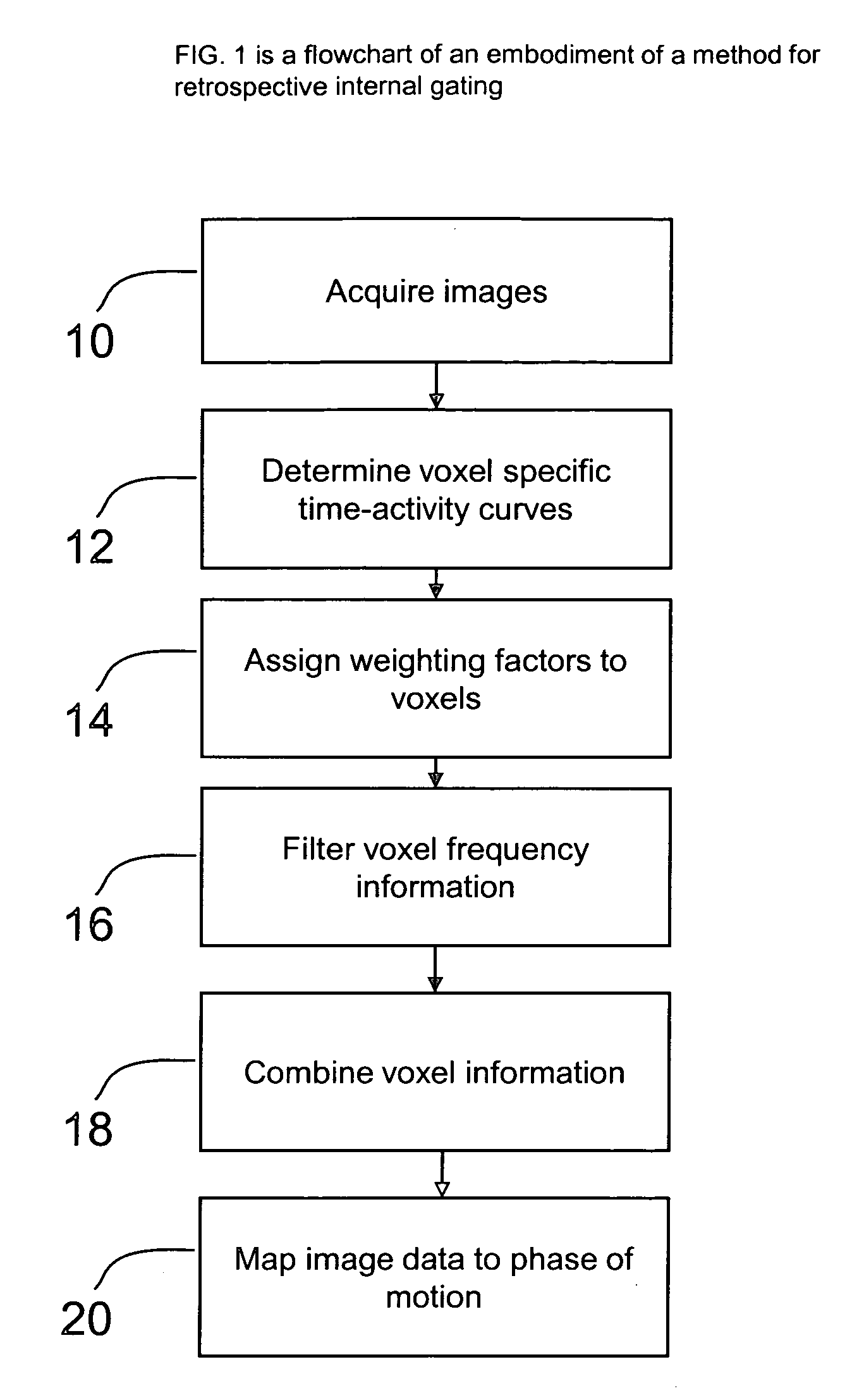 Methods and systems for retrospective internal gating