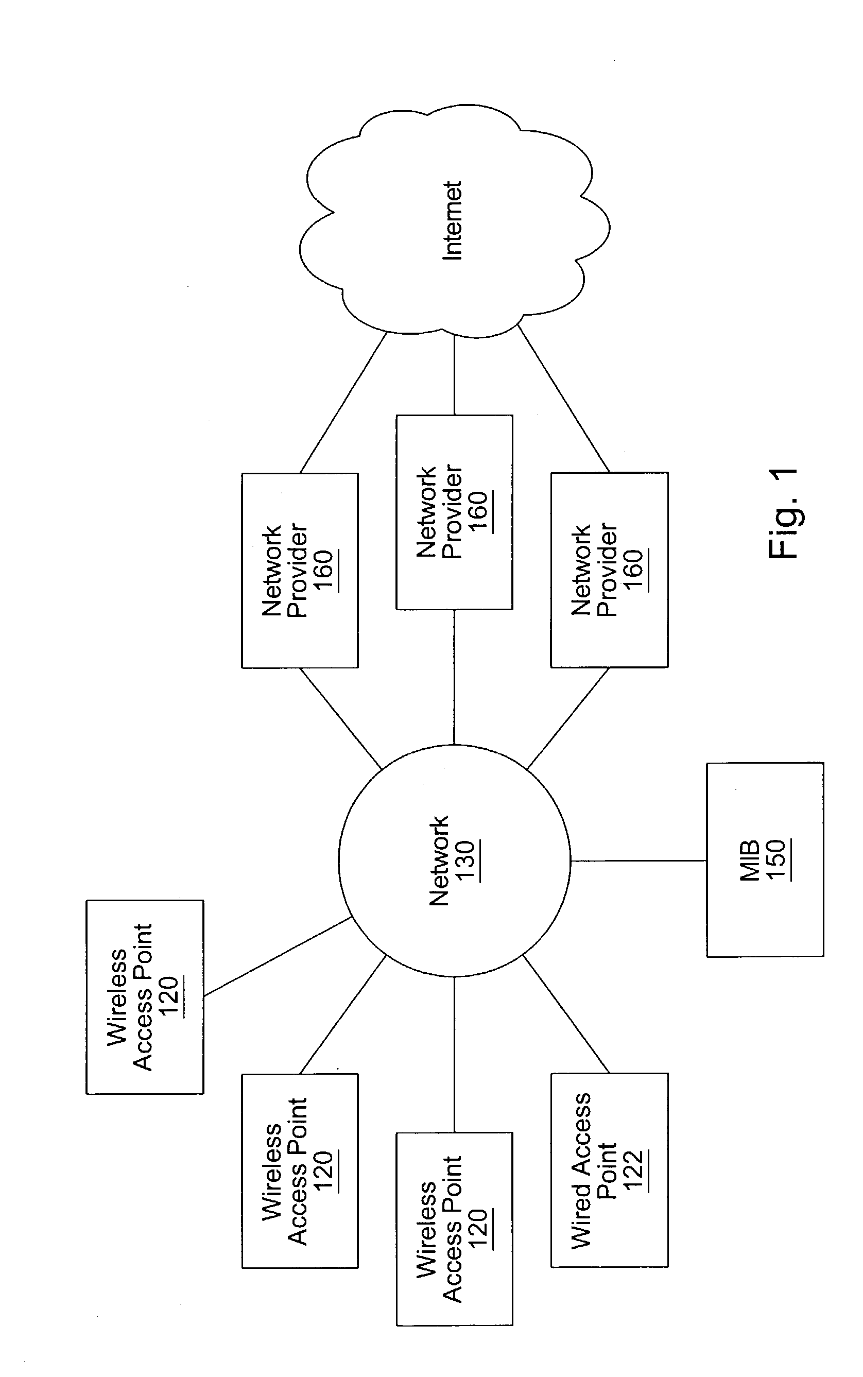 Authorization and authentication of user access to a distributed network communication system with roaming features