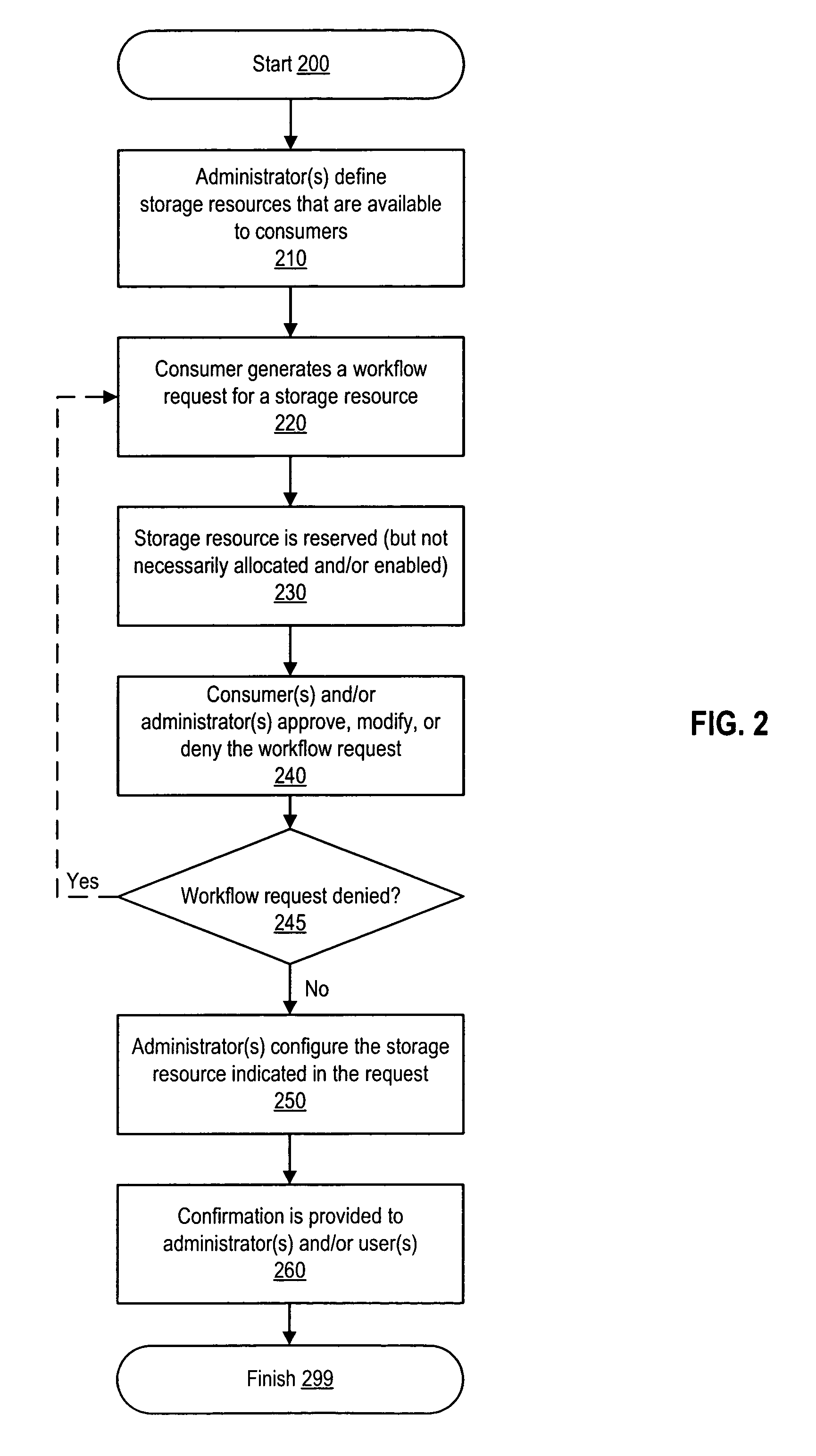 Workflow process with temporary storage resource reservation