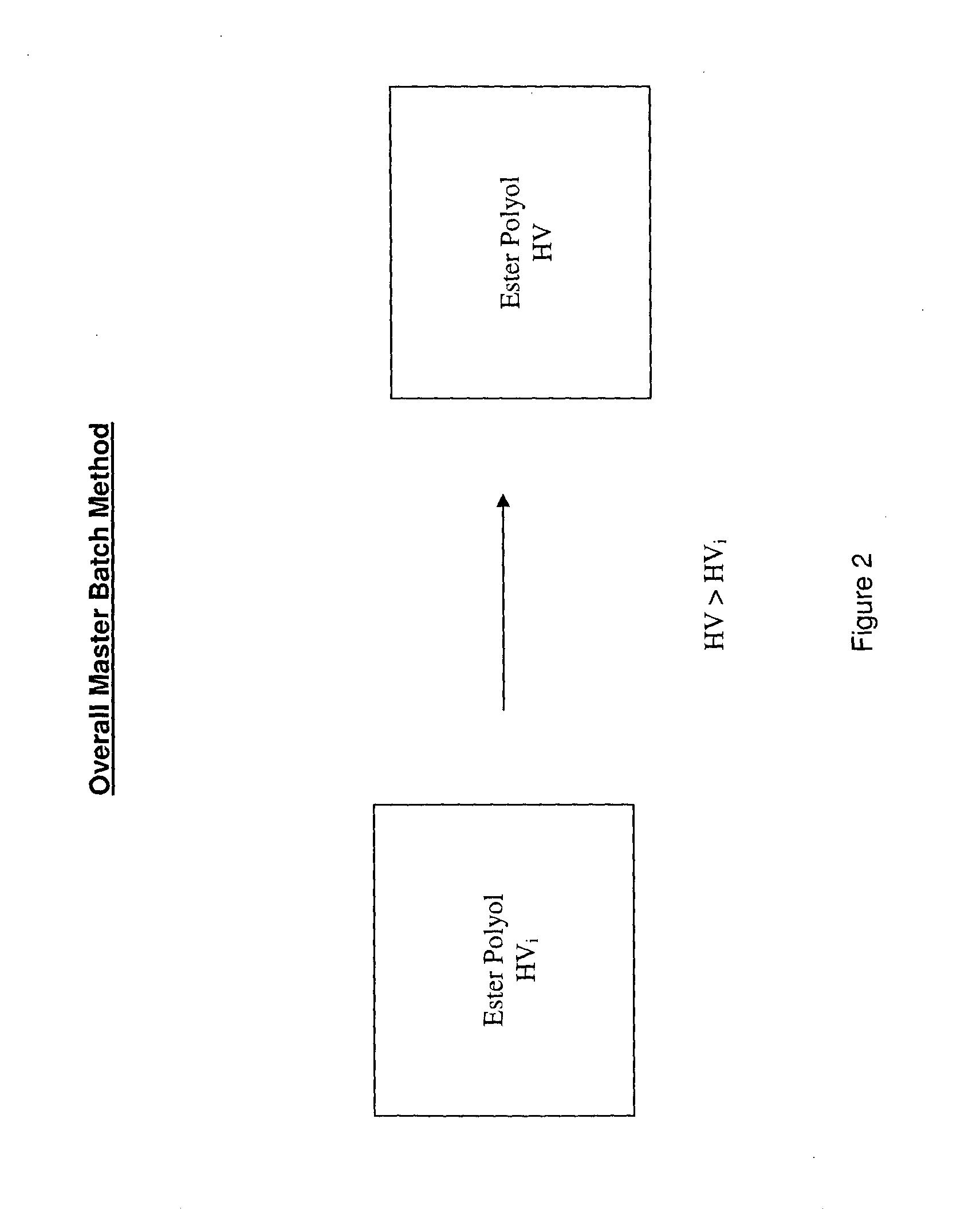 Bio-polyols for bio-lubricant and bio-polymer and methods for the preparation thereof