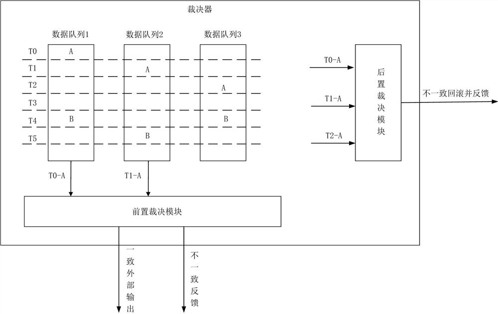 Time-sharing-based mimicry rapid decision method, decision device, architecture and medium