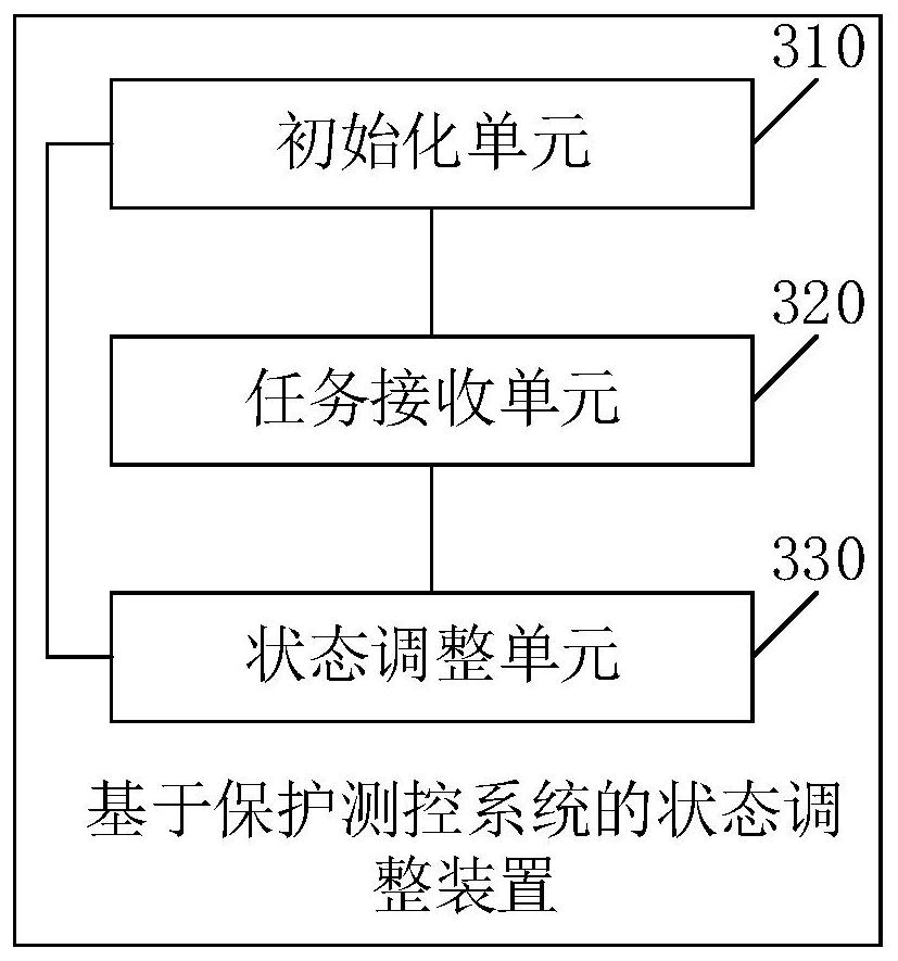 State adjustment method and device based on protection measurement and control system