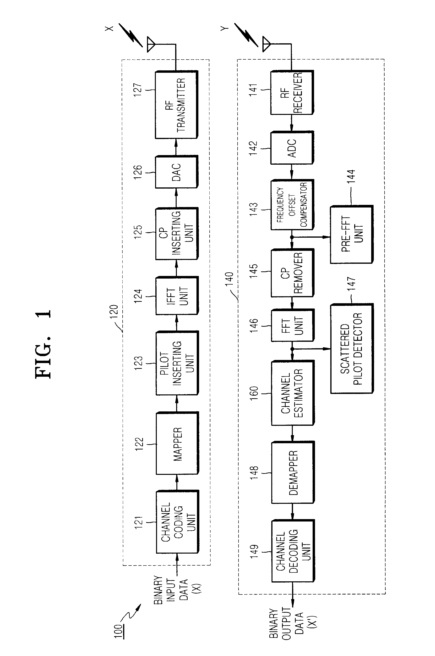 OFDM Receiving Apparatus and Mode Detecting Method Thereof