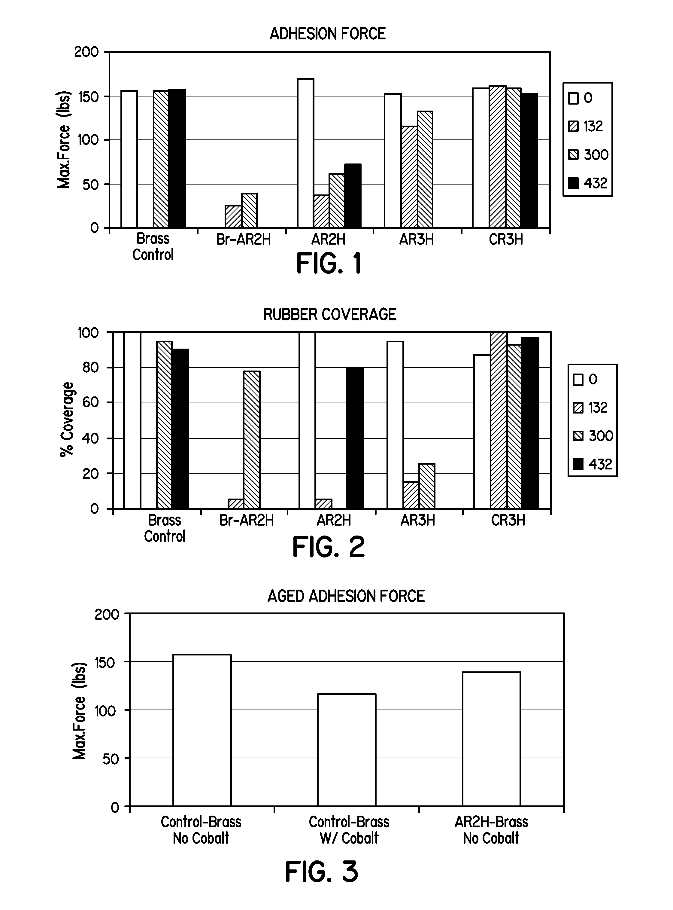 Silane Compositions and Methods for Bonding Rubber to Metals