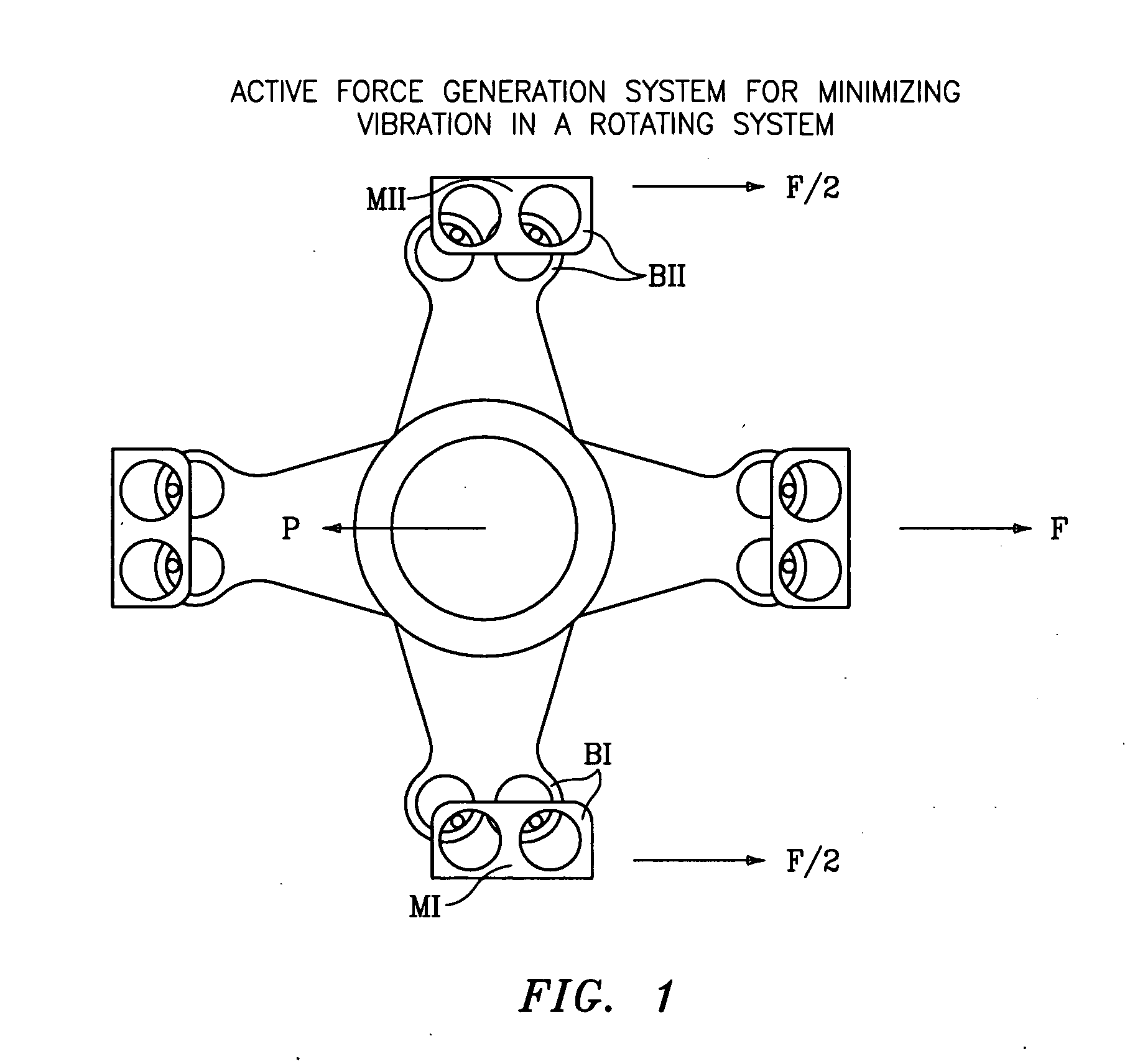 Active force generation system for minimizing vibration in a rotating system