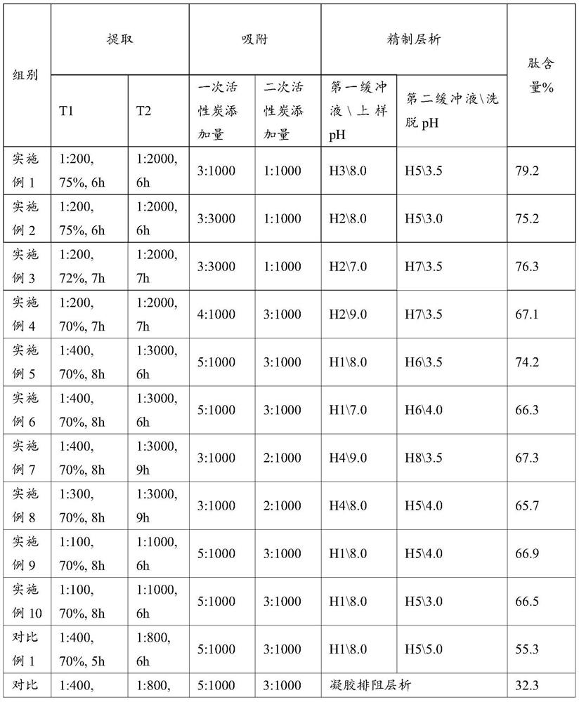 A kind of eye aminopeptide injection and its preparation method and application