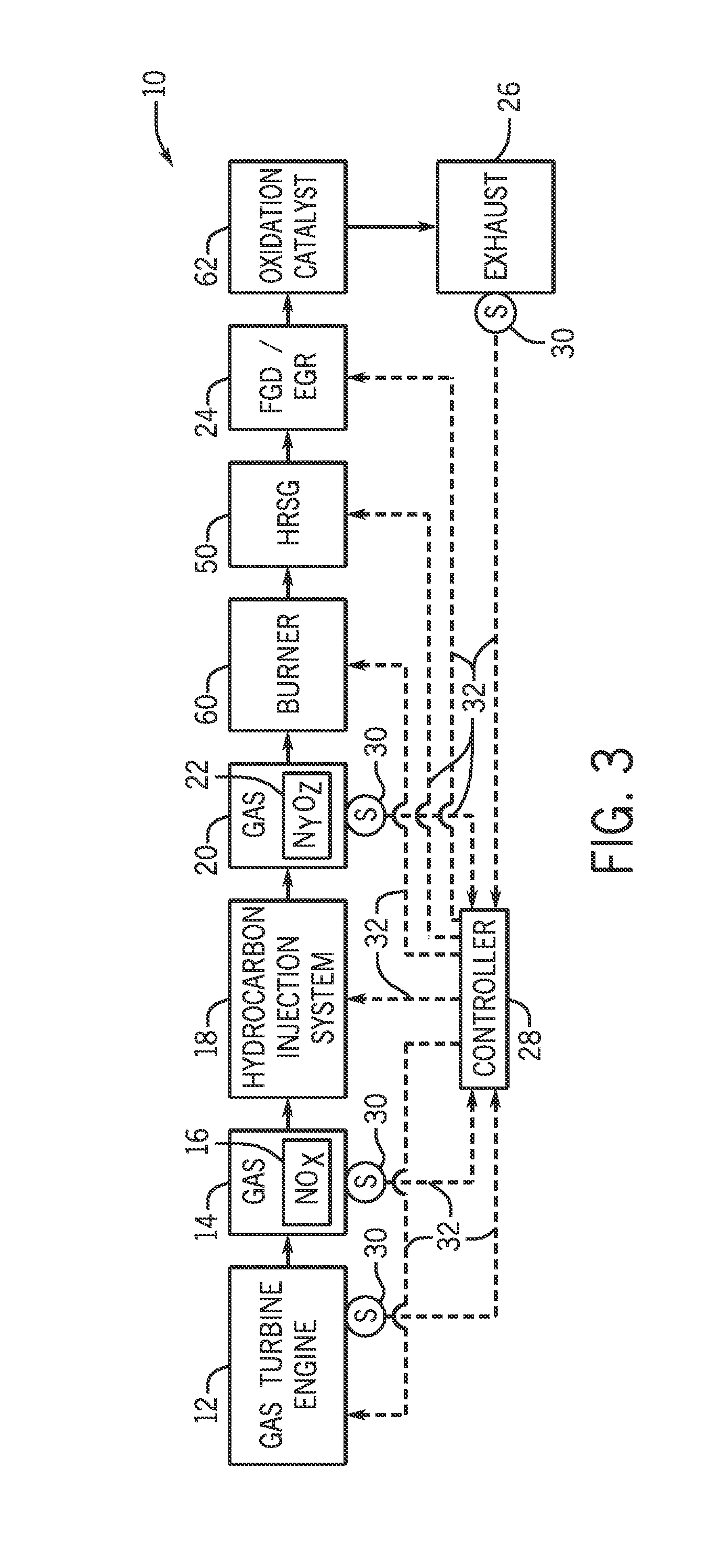SYSTEM AND METHOD FOR CONTROLLING AND REDUCING NOx EMISSIONS