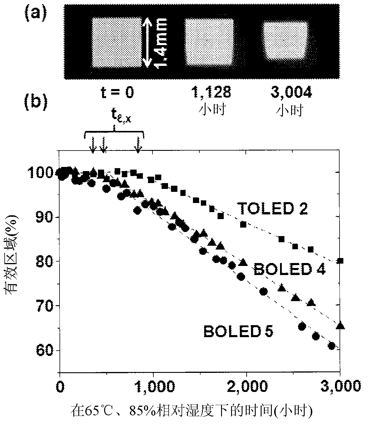 Permeation barrier for encapsulation of devices and substrates