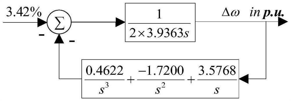 A modeling method of the simulation model for the prediction of the lowest point of frequency in the absence of large power