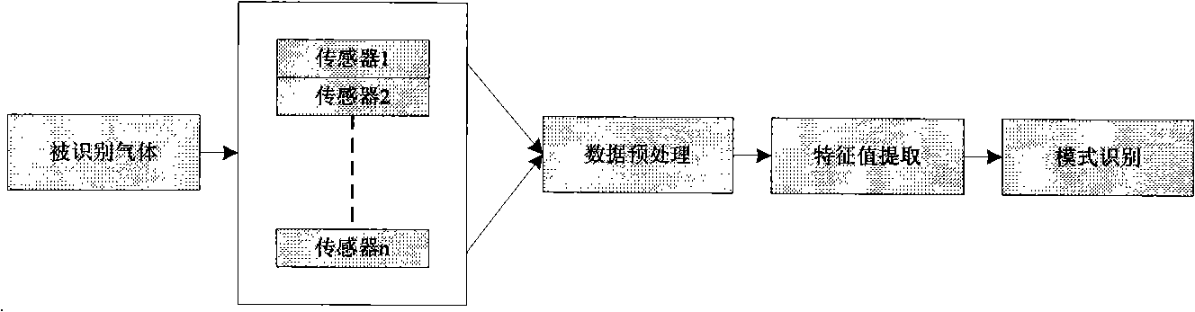 Pig house environment harmful gas multi-point measurement system based on CAN field bus