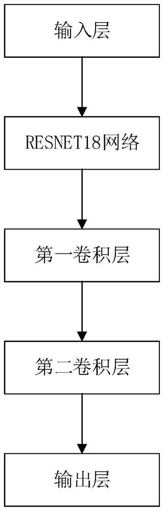 Electronic signature handwriting segmentation method based on recognition