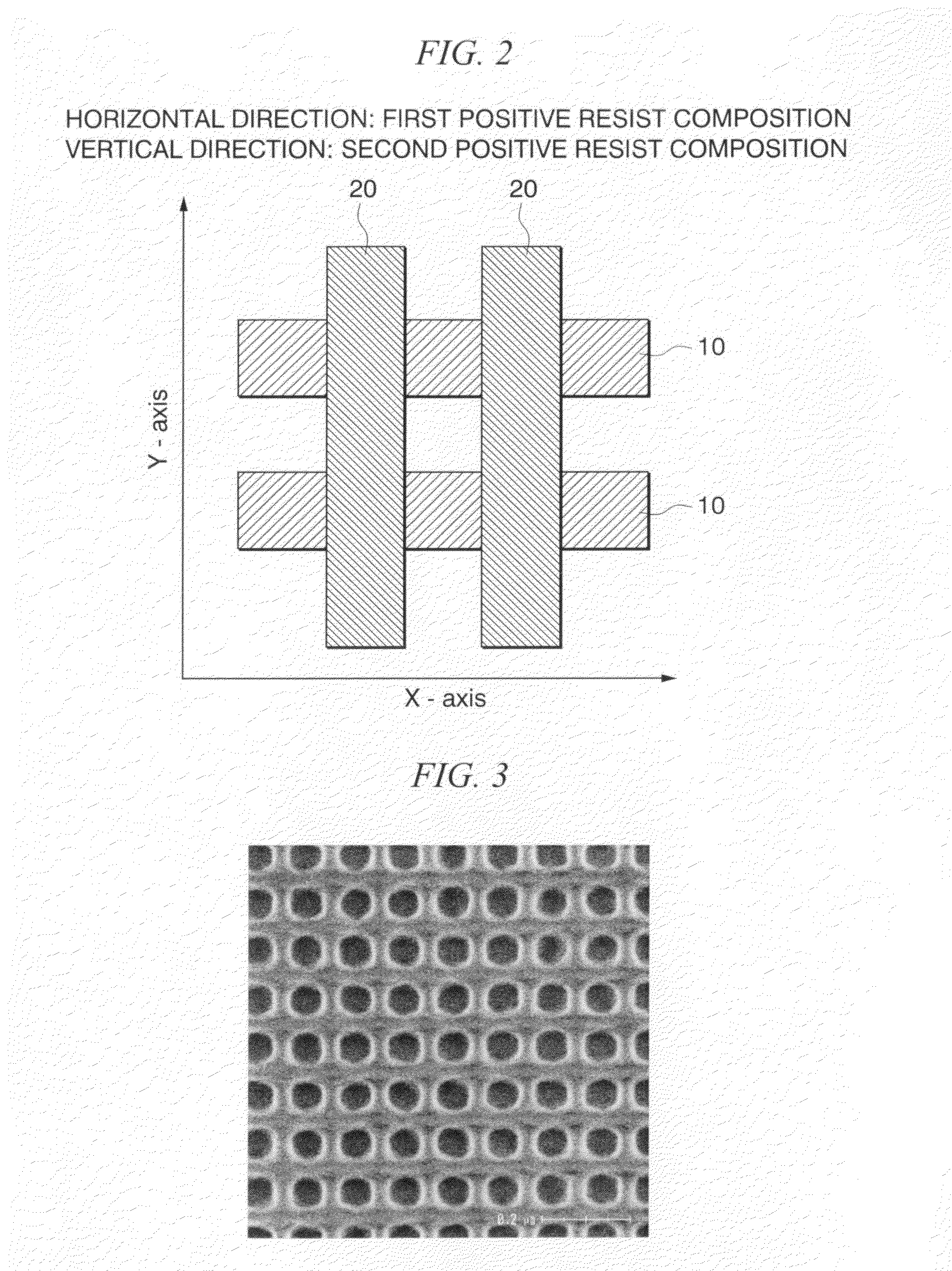 Resist composition for immersion exposure, method of forming resist pattern, and fluorine-containing resin