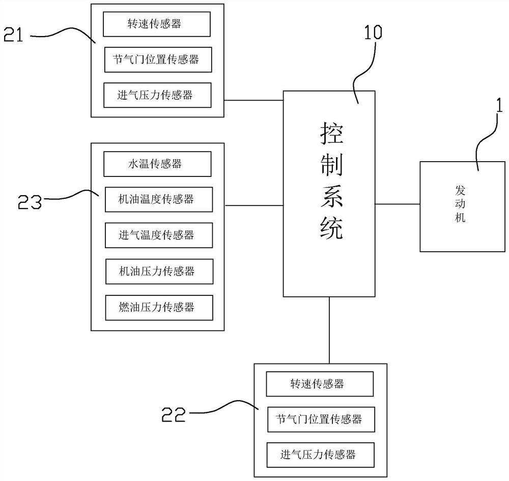 A method for controlling a piston-type aero-engine