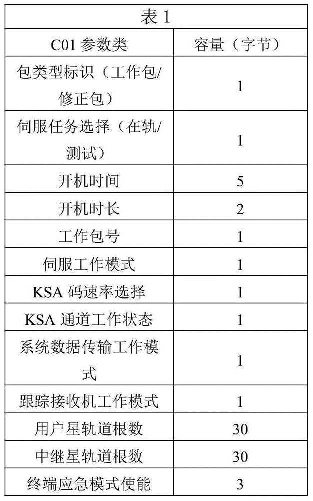 Task control packet generating method and executing method for satellite-borne relay user terminal system