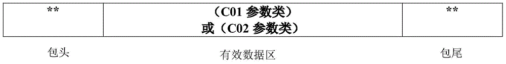 Task control packet generating method and executing method for satellite-borne relay user terminal system