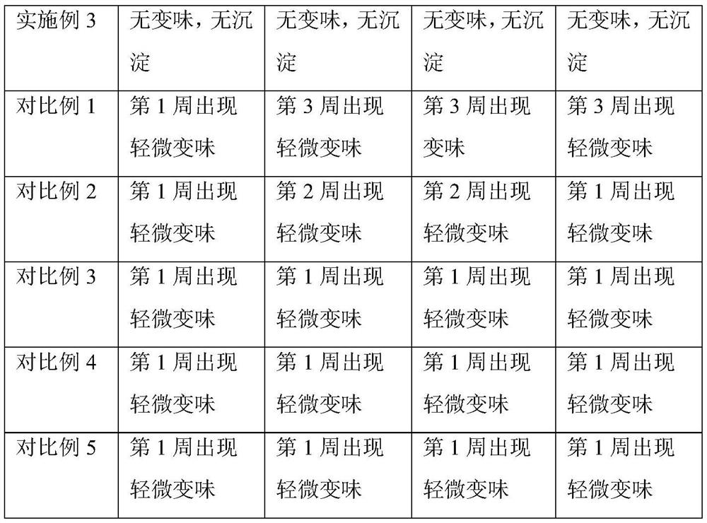 Dechlorination anti-allergic shower gel and preparation method thereof