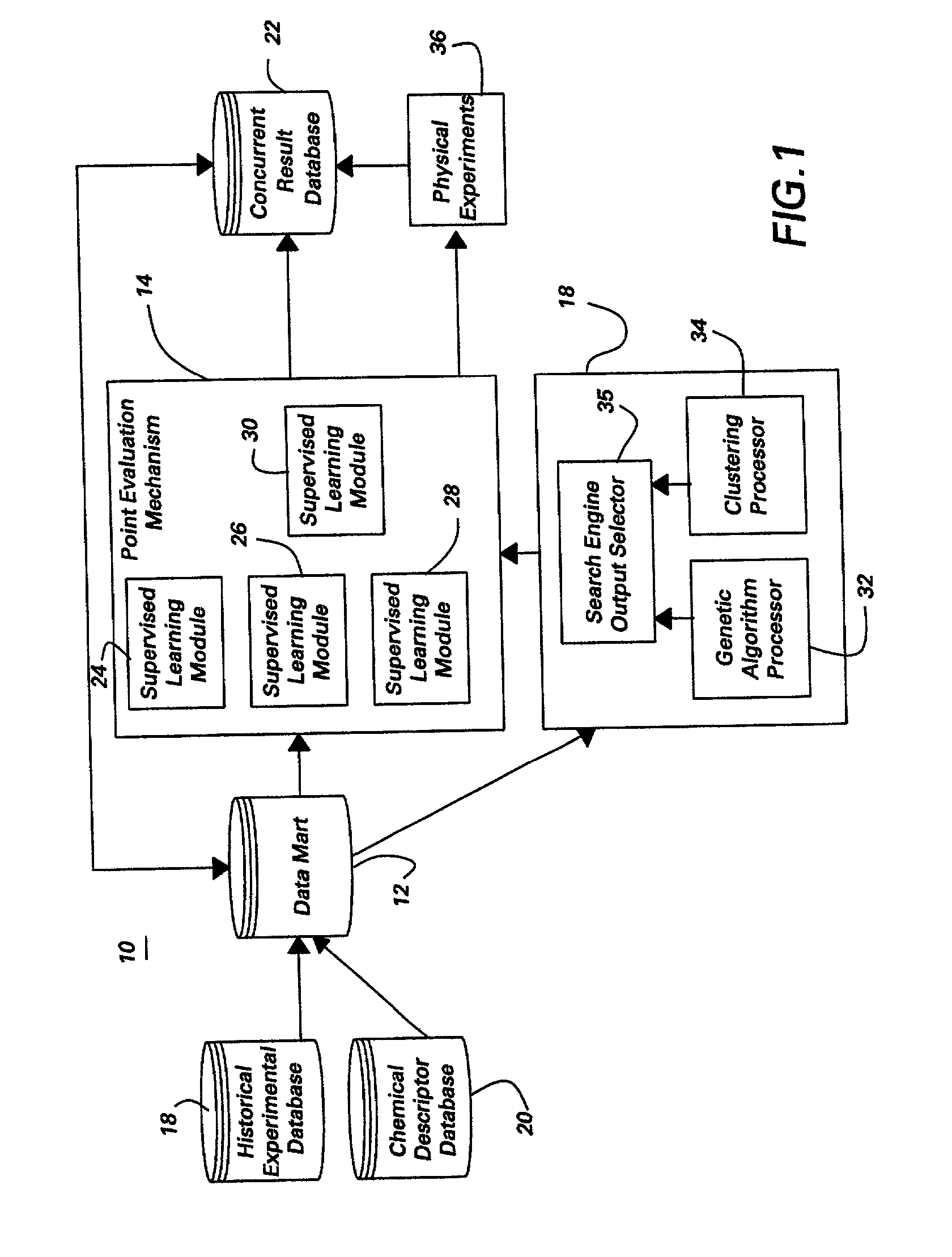 Neural network method and system