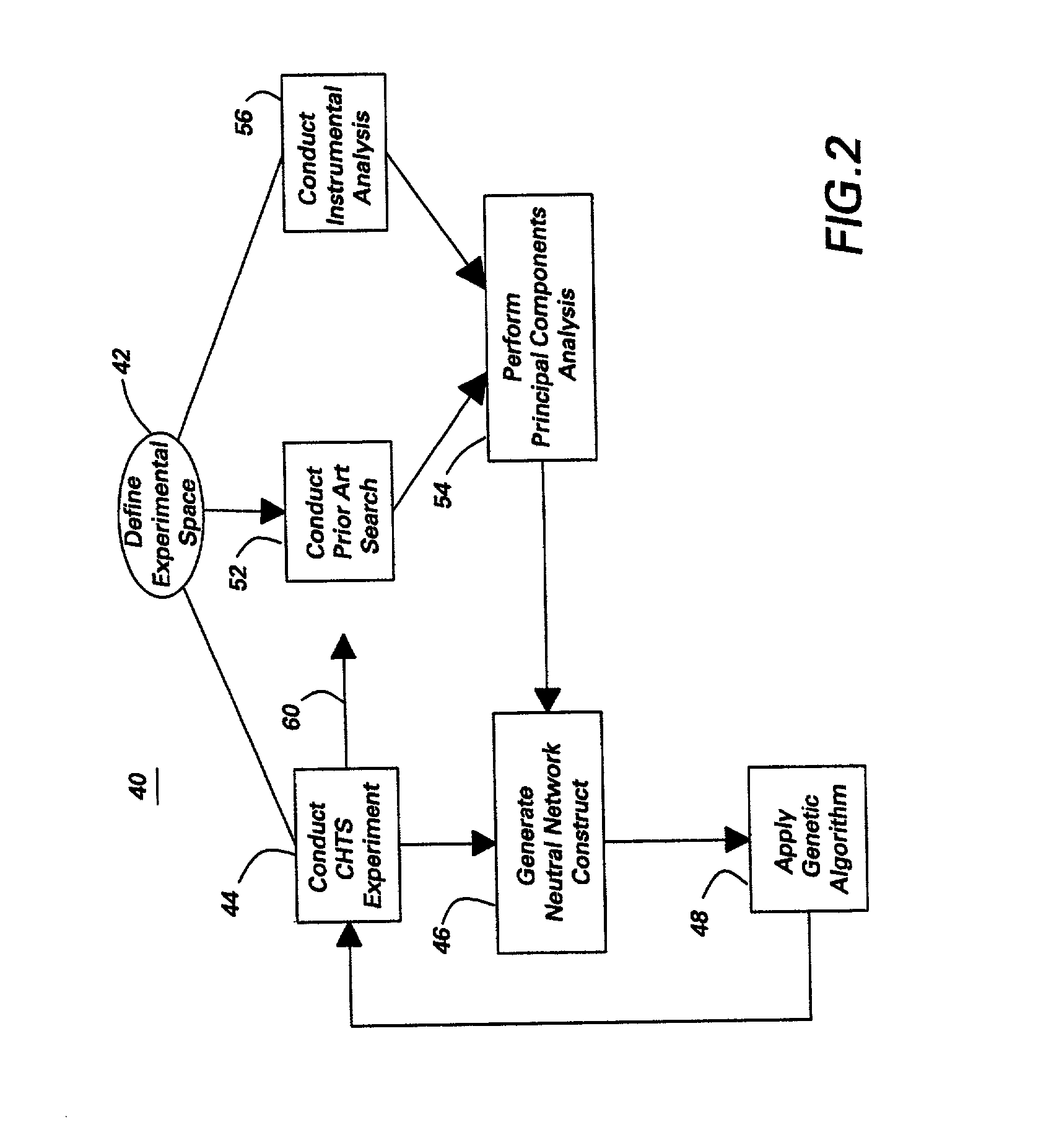 Neural network method and system