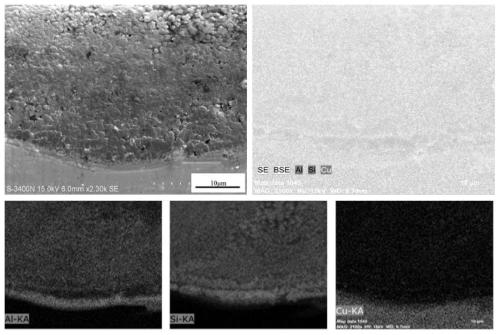 Manufacturing method of silicon electrode for lithium ion battery based on selective melting technology