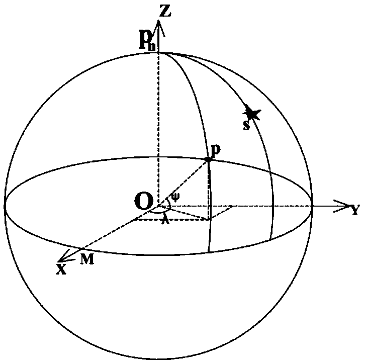 Ship astronomical positioning method without height angle observation