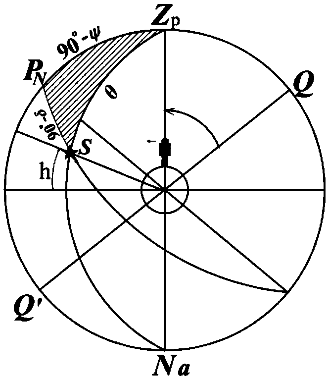 Ship astronomical positioning method without height angle observation