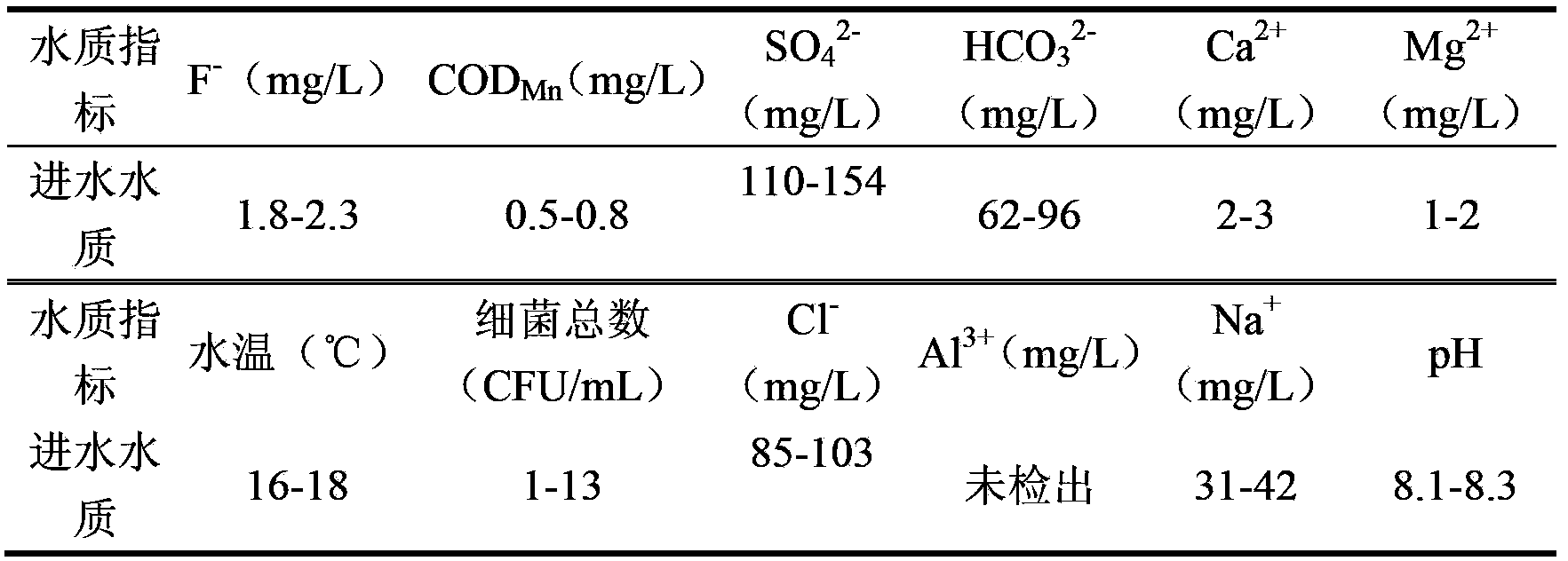 Spherical hydroxyapatite fluoride-removing material regenerated powder and application thereof