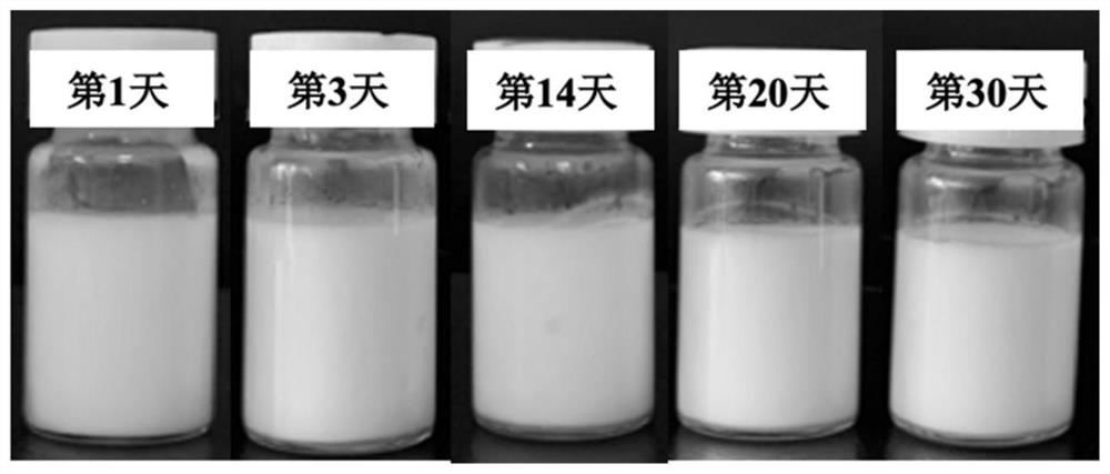 Preparation method of dual emulsion and application of dual emulsion to astaxanthin carrying
