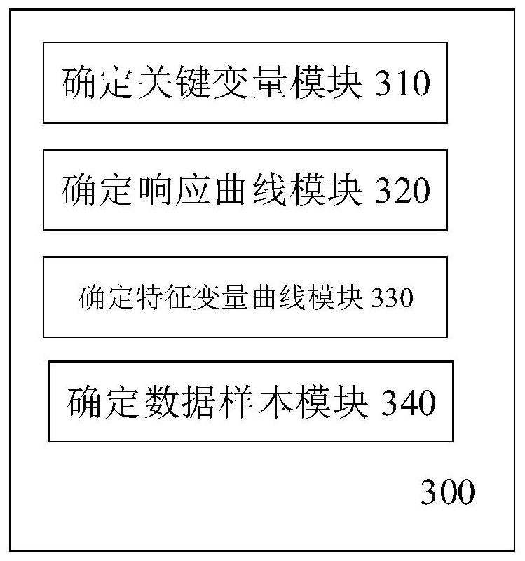 Method and system for determining stability analysis data sample of power system