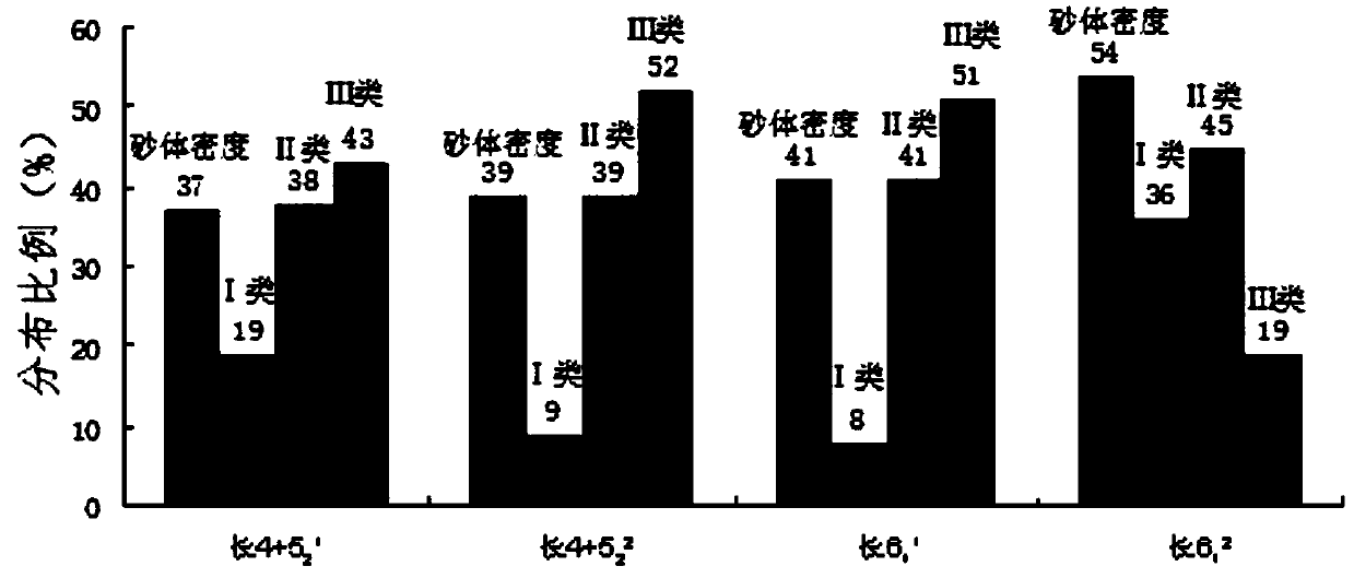 A fine layered water injection method for ultra-low permeability reservoirs