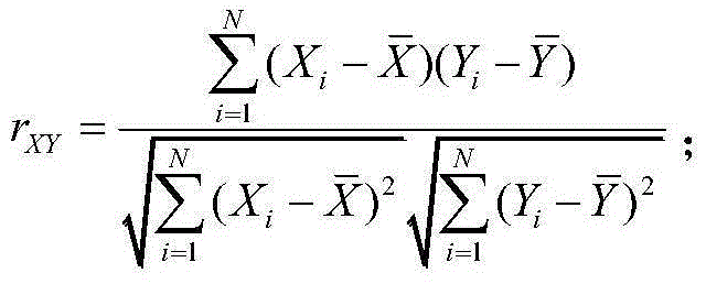 Correlation coefficient-based industry electricity consumption law forecasting method