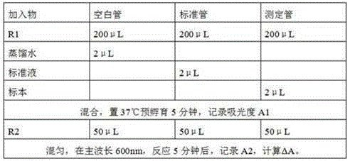 Stable and strong anti-interference phospholipid detection reagent and detection method thereof