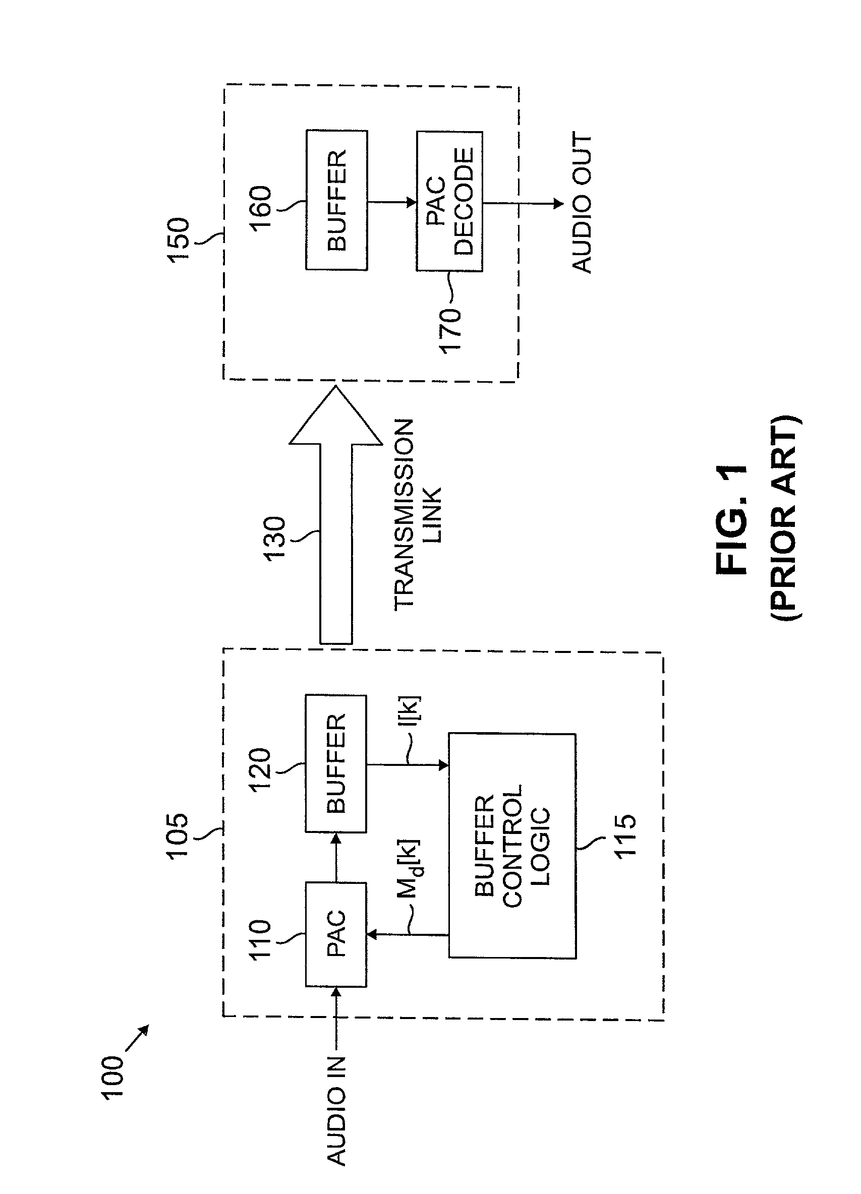 Distortion-based method and apparatus for buffer control in a communication system