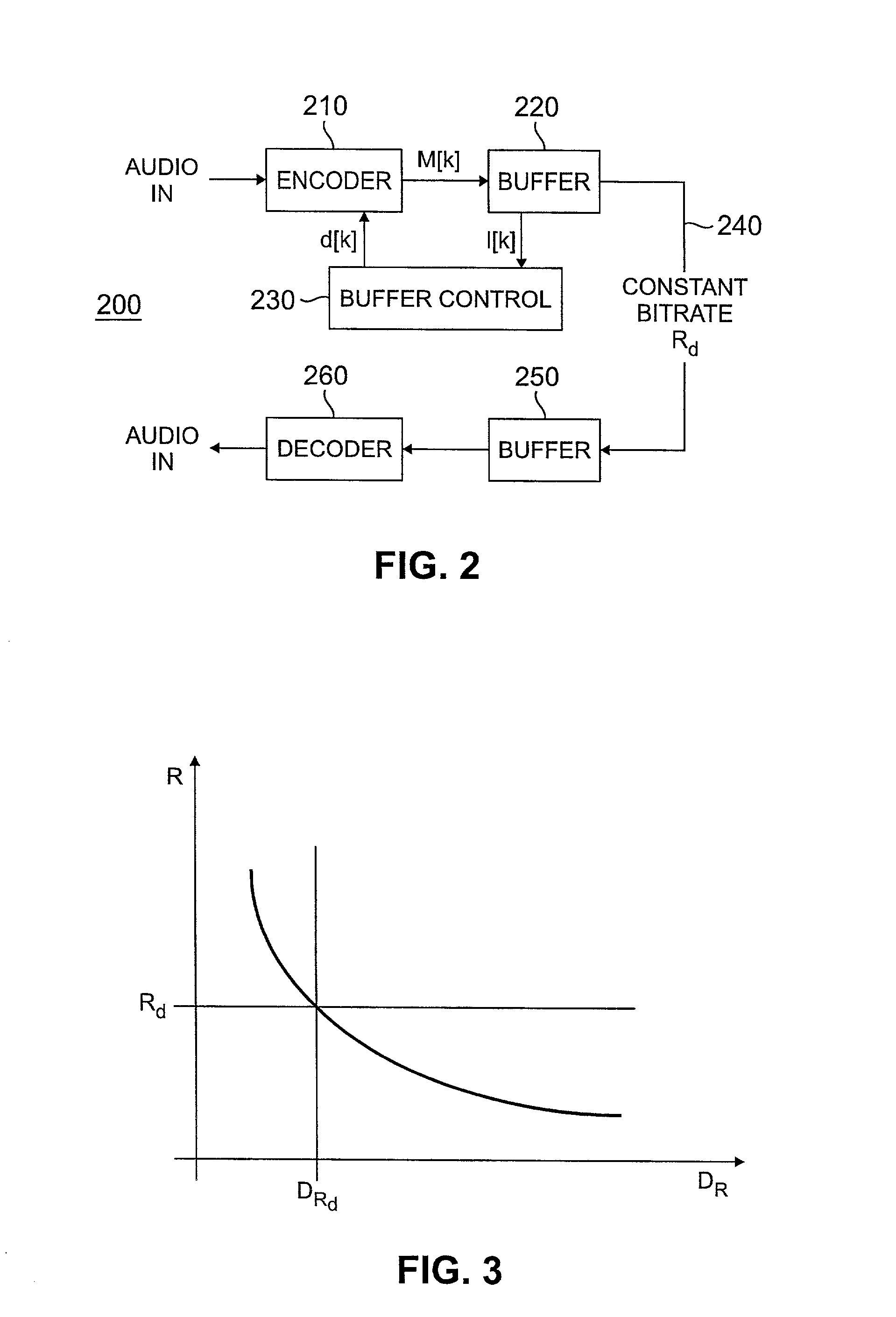 Distortion-based method and apparatus for buffer control in a communication system