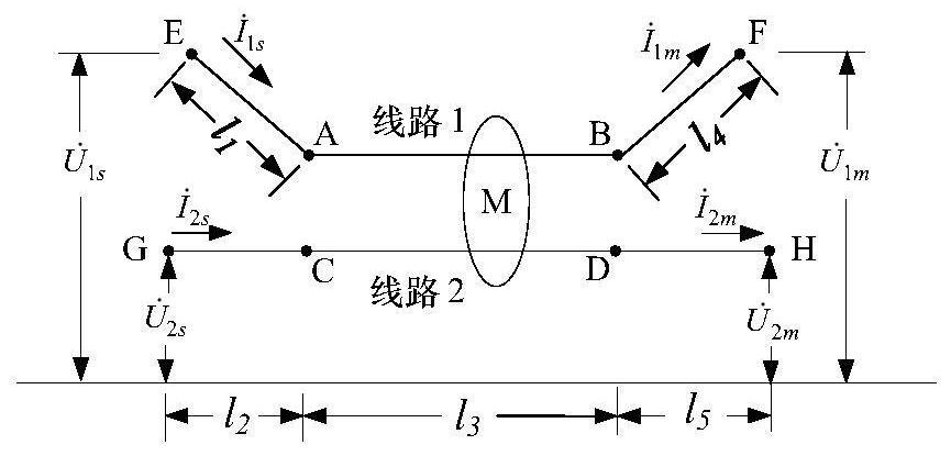 A method for accurate measurement of zero-sequence parameters of double-circuit non-full-line parallel transmission lines