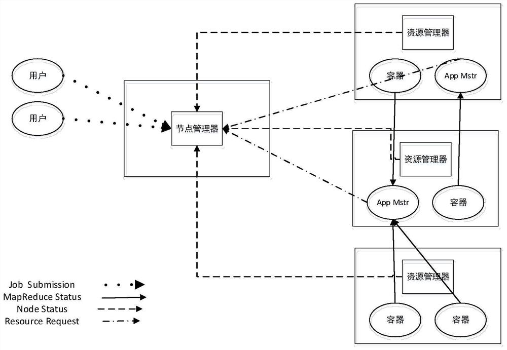 Network abnormal flow analysis method and system based on Spark and clustering