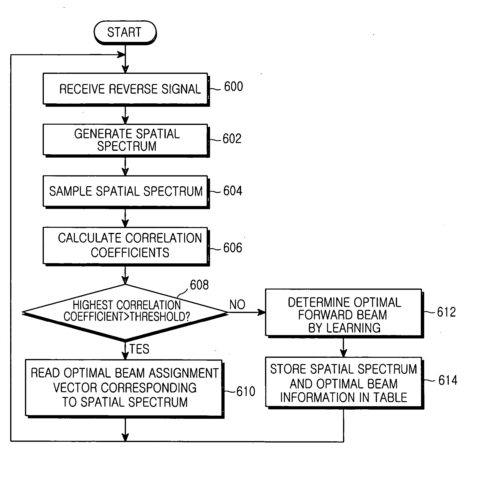Beam assigning apparatus and method in a smart antenna system